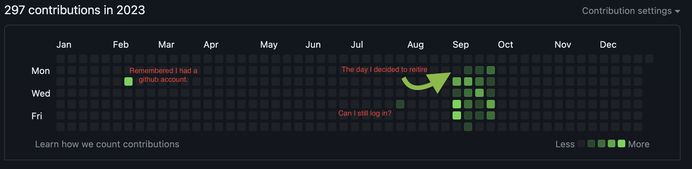 I've Retired from Game Development