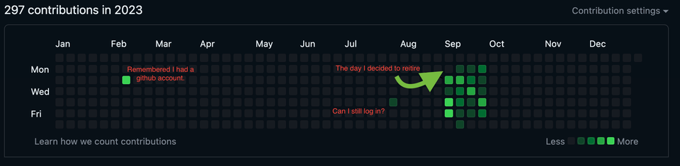I've Retired from Game Development